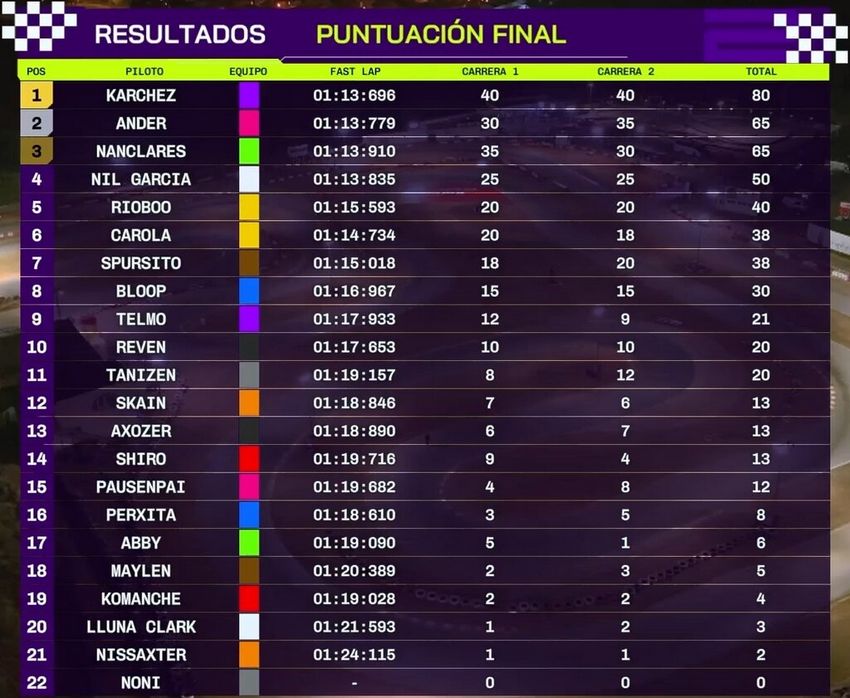 La fórmula de Komanche: Cómo las transmisiones de casinos en línea mejoraron el éxito de Squid Craft